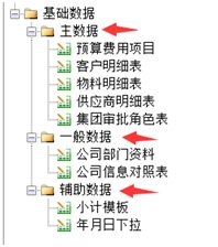 全面预算系统部门预算功能模块图