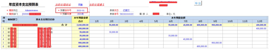 资本支出预算表，按部门职责范围编制