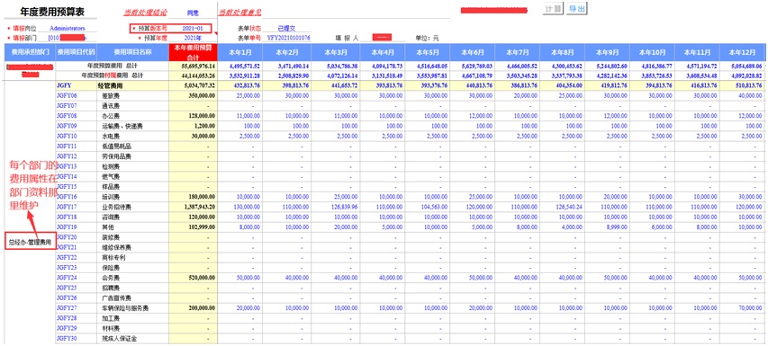 部门费用预算表，标注付现属性