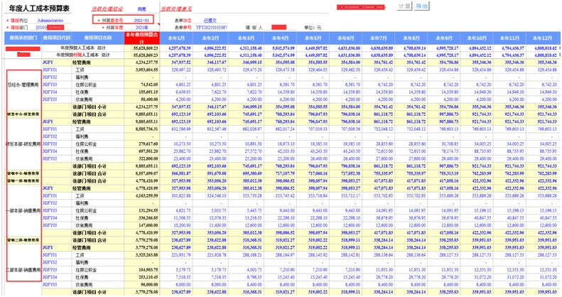 人工成本预算表，由人事部门统一编制并自动归类
