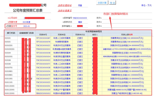 公司汇总预算界面，版本锁定后自动汇总各部门数据
