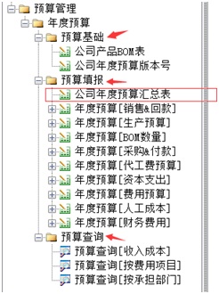 全面预算系统公司汇总预算功能模块图