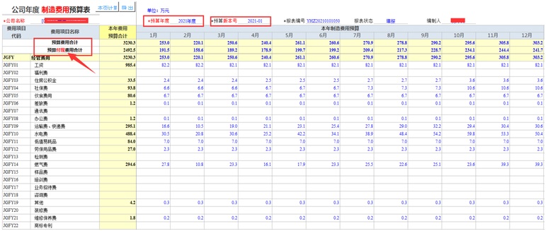 费用汇总预算表，按费用归属部门生成