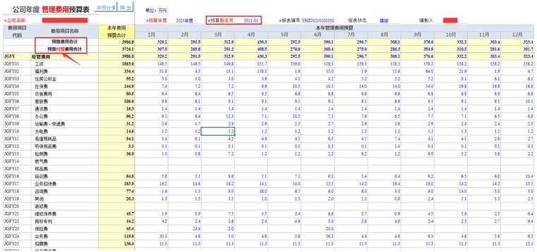 制造费用汇总预算表