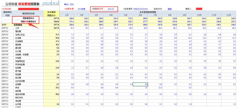 管理费用汇总预算表