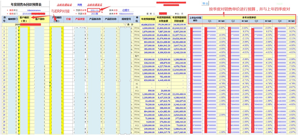 销售预算表，按产品与客户编制月度销量
