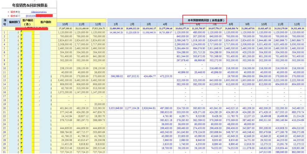 销售回款资金预算表，按月编制