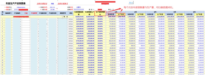 生产预算表，基于销售预算调整生产数量