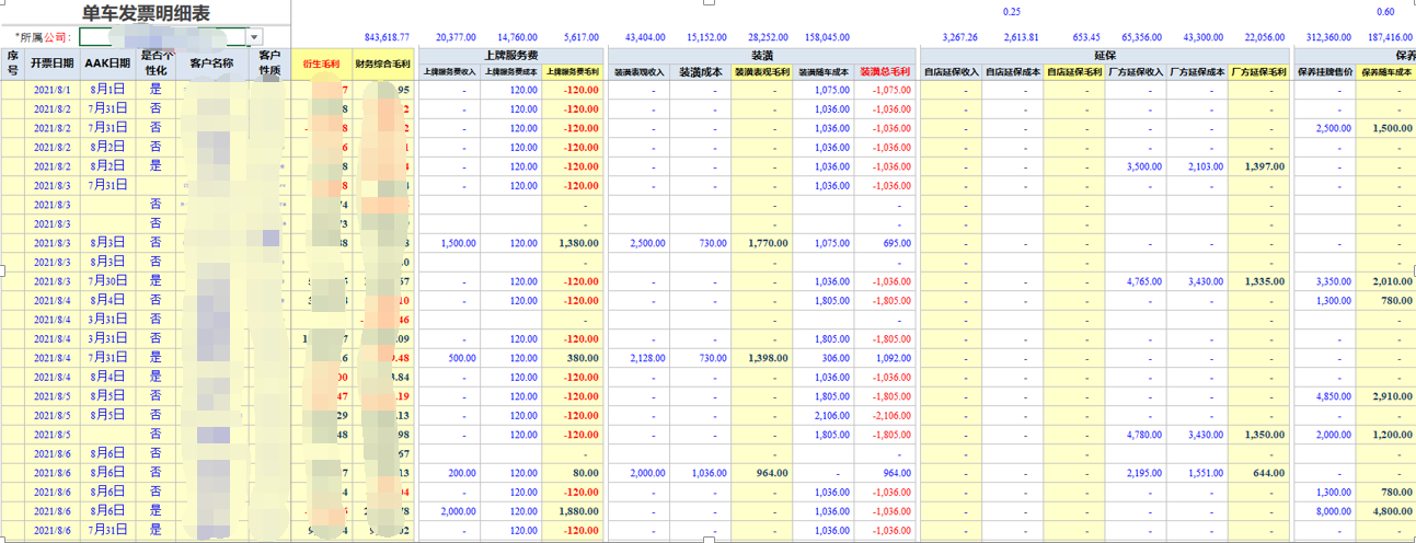 用勤哲Excel服务器开发4S店新车销售系统 - 单车发票明细表2