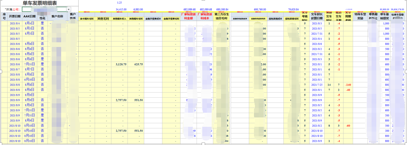 用勤哲Excel服务器开发4S店新车销售系统 - 单车发票明细表3