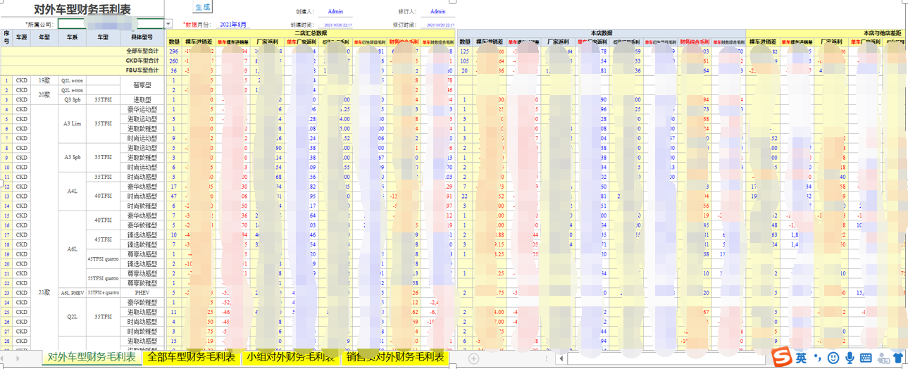用勤哲Excel服务器开发4S店新车销售系统 - 按车型/小组/销售员财务毛利报表