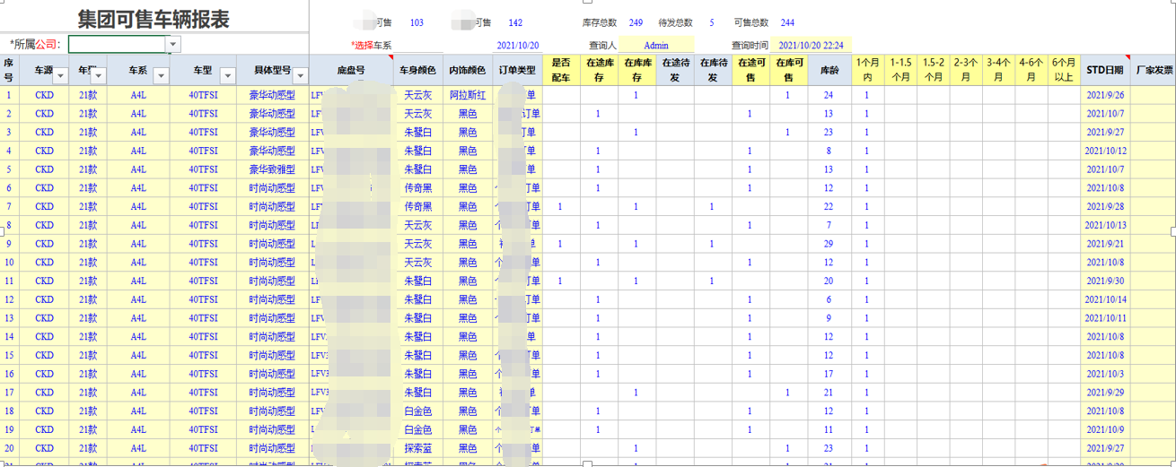用勤哲Excel服务器开发4S店新车销售系统 - 集团可售车辆报表