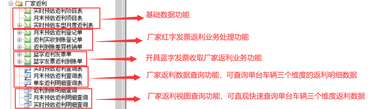 用勤哲Excel服务器开发4S店新车销售系统 - 厂家返利业务