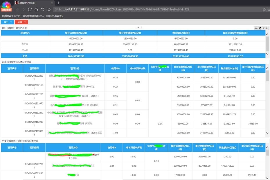 勤哲Excel服务器在供应链四流管理中的应用 - BI分析
