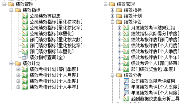 Excel服务器实现企业绩效管理-子功能模块